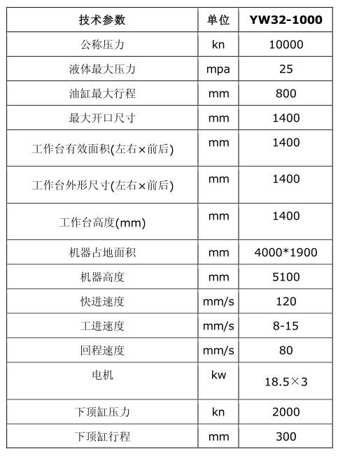 1000吨数控液压成型机技术参数