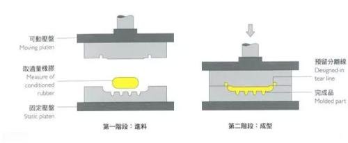 玻璃钢制品加工原理