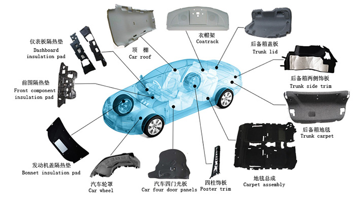 四柱液压机在汽车内饰件的应用