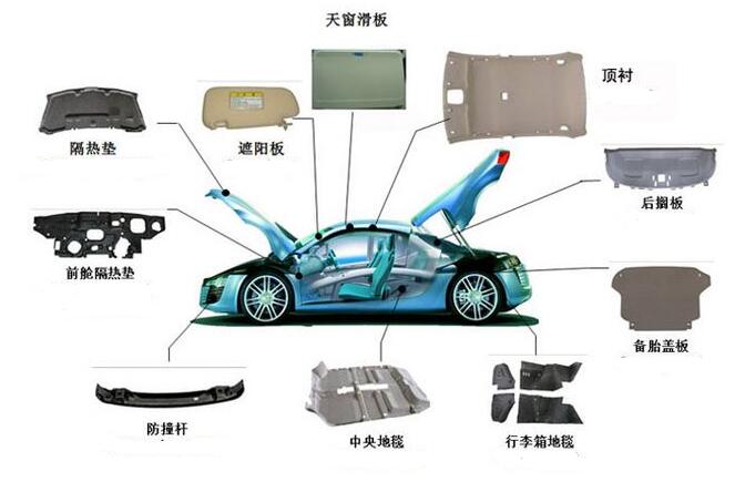 四柱液压机在汽车内饰件上应用广泛